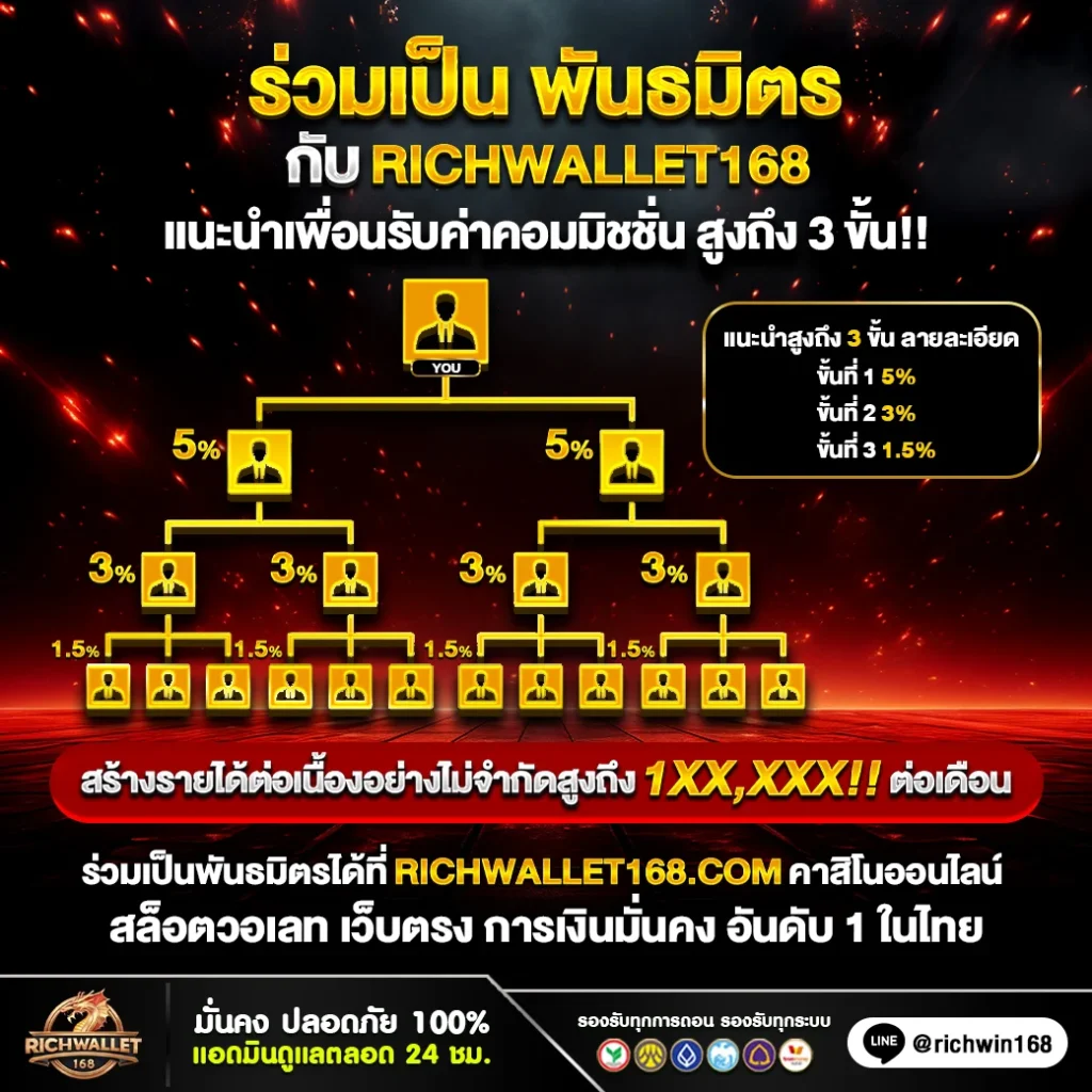 ร่วมเป็น พันธมิตรกับ RICHWALLET168 แนะนำเพื่อนรับค่าคอมมิชชั่น สูงถึง 3 ขั้น!!